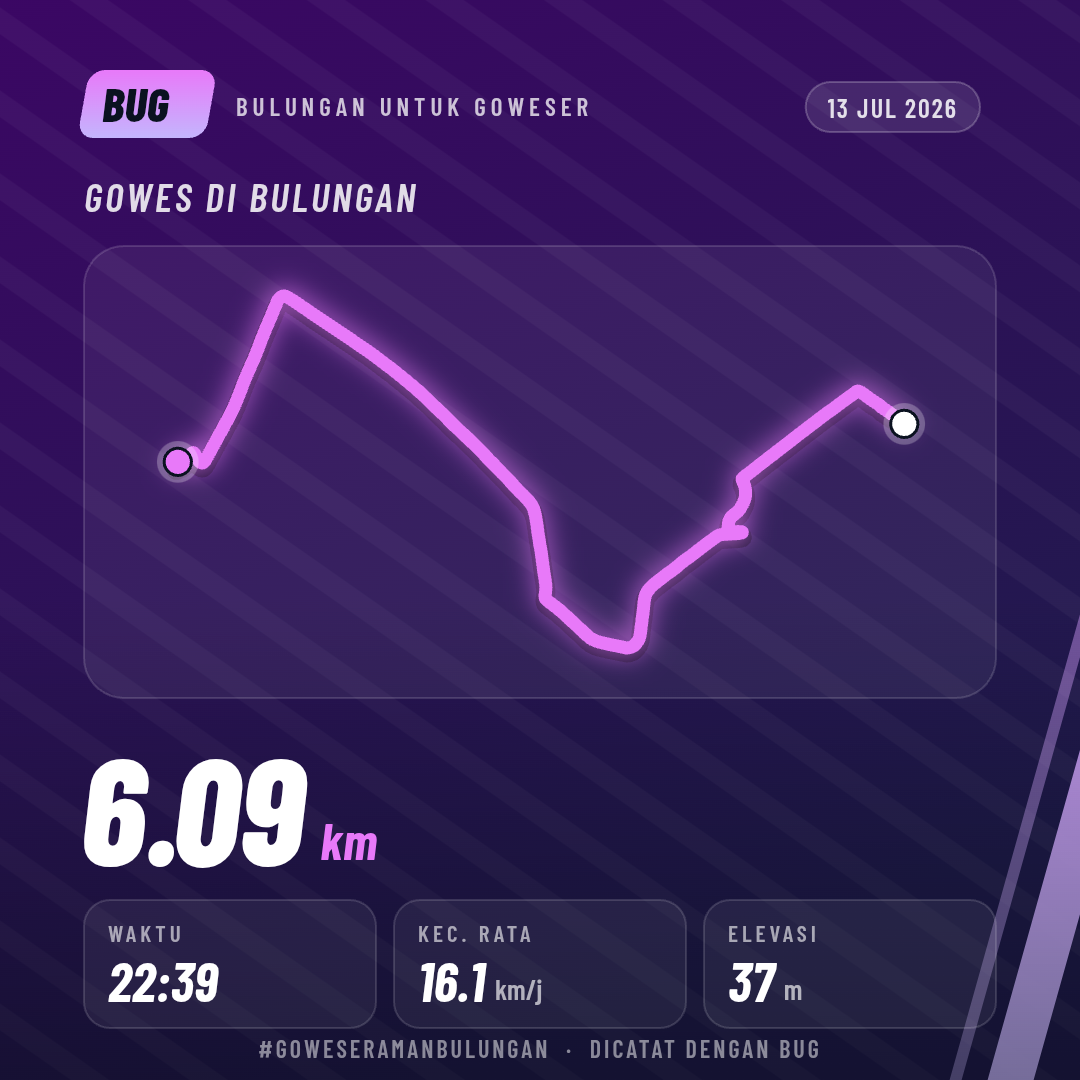 Kartu gowes