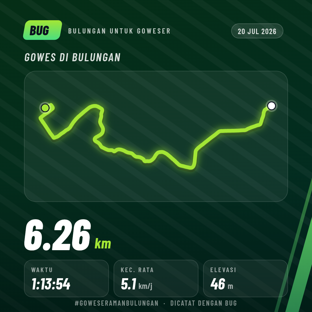 Kartu gowes
