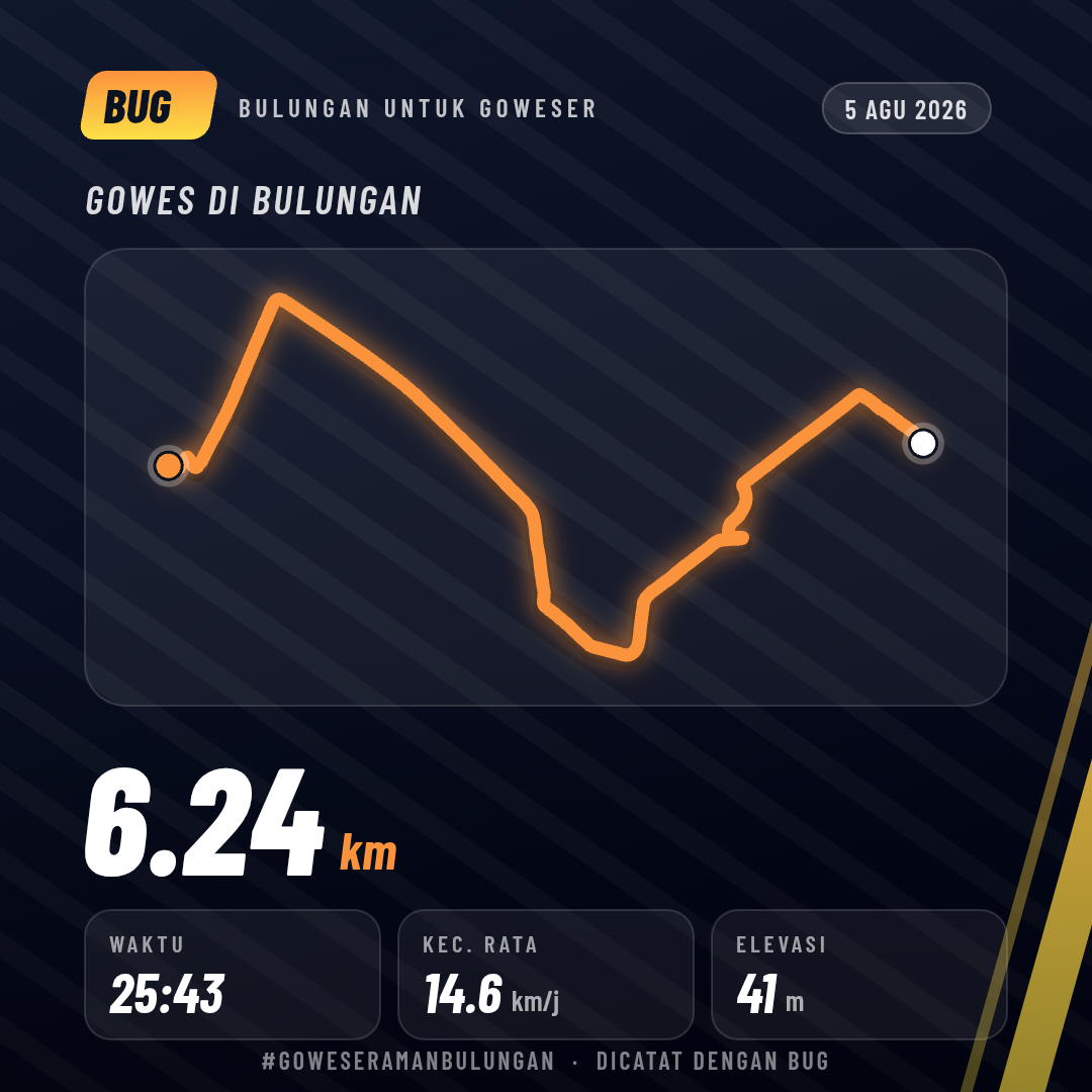 Kartu gowes